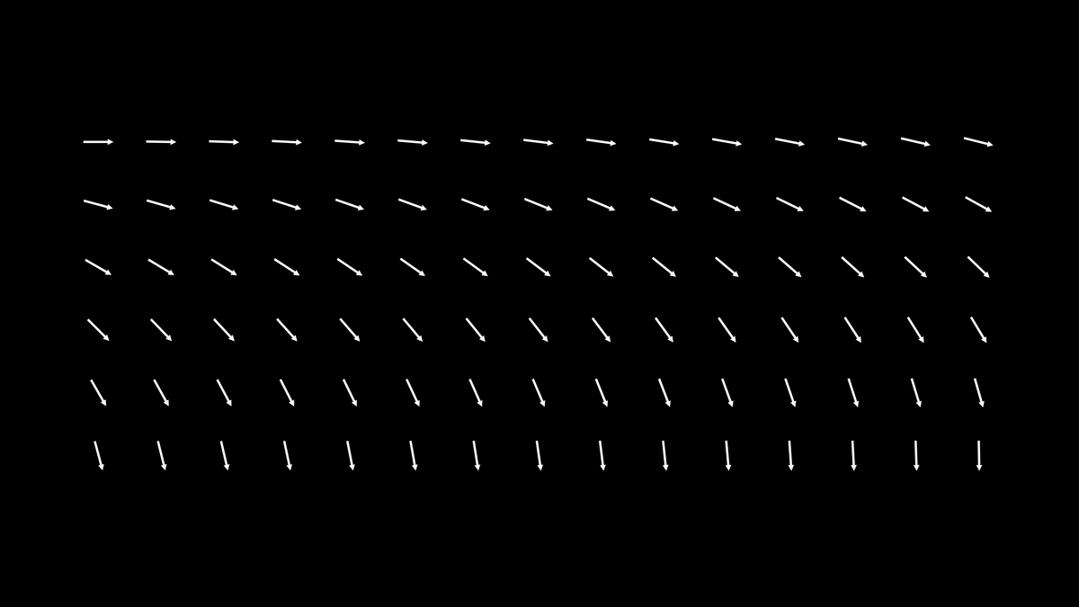 Entropiyi Hafife Alıyoruz