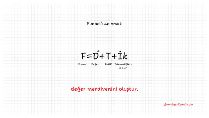 Funnel'ı Anlamak