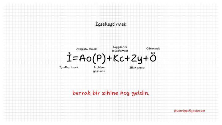 İçselleştirmek: Berrak bir zihine giden yol.