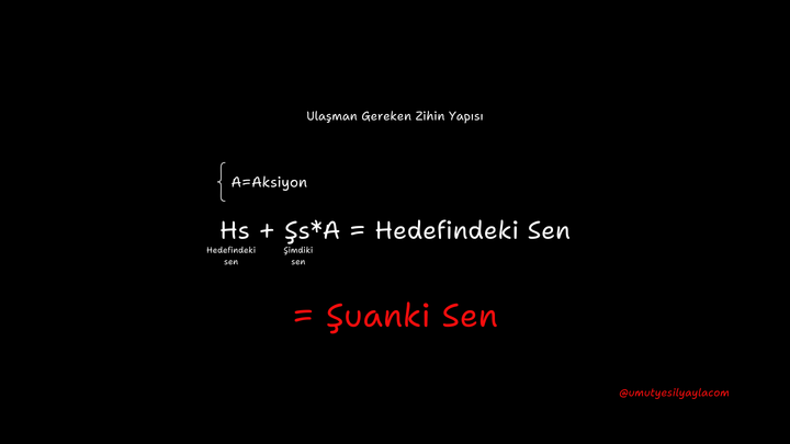 Ulaşman Gereken Zihin Yapısı